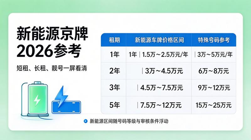 车主指南