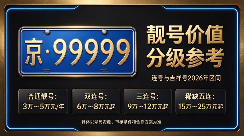 北京车牌指标转让示意图
